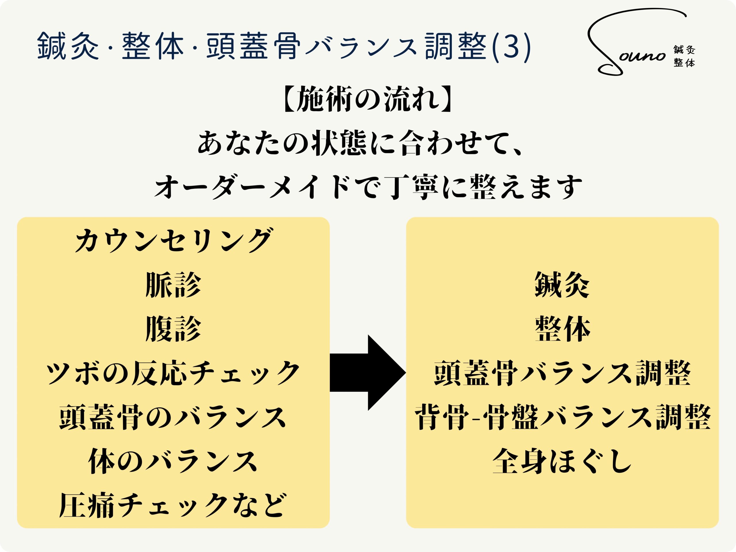 鍼灸・整体 ・頭蓋骨バランス調整について